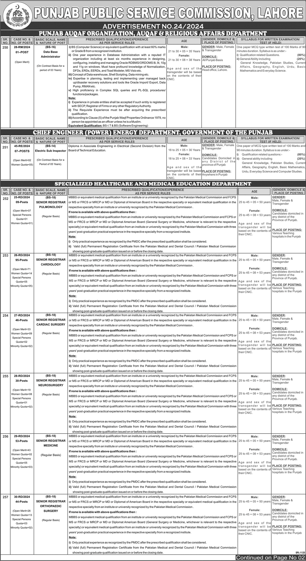 Punjab Public Service Commission PPSC New Job 2024 Medical Posts