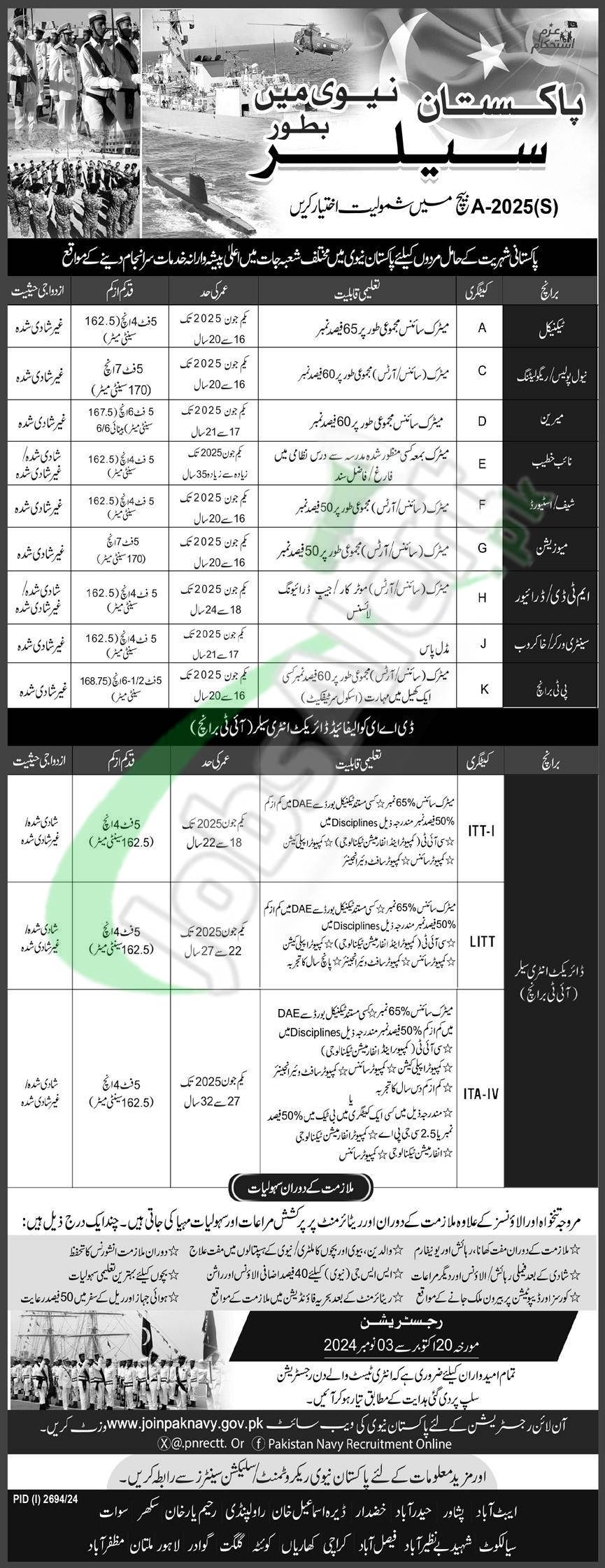 Pakistan Navy Sailor Jobs October 2024 for Matric Students